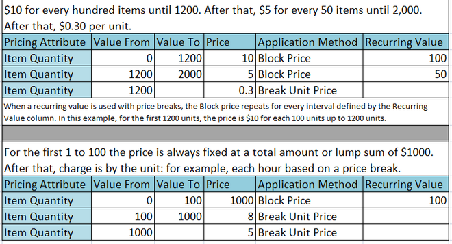 Price Breaks With Block Pricing OracleUG