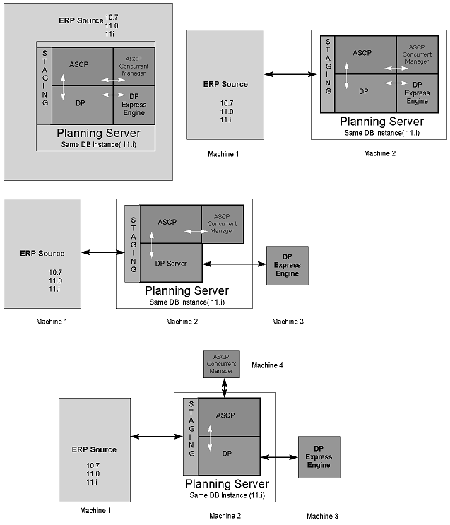 ASCP-MLT Vorbereitung