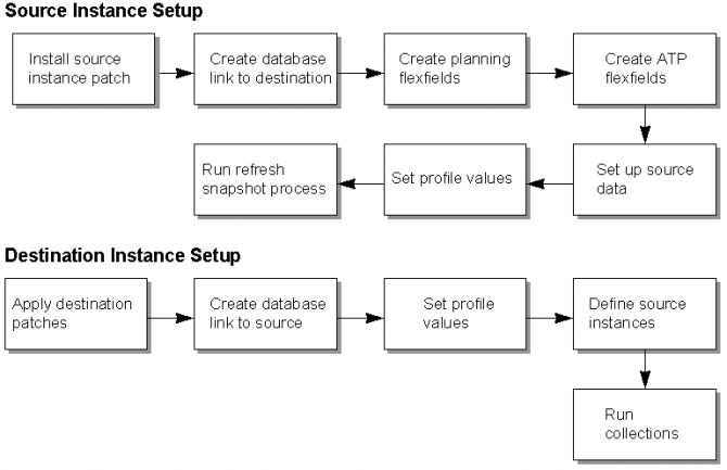 Valid Test ASCP-MLT Testking