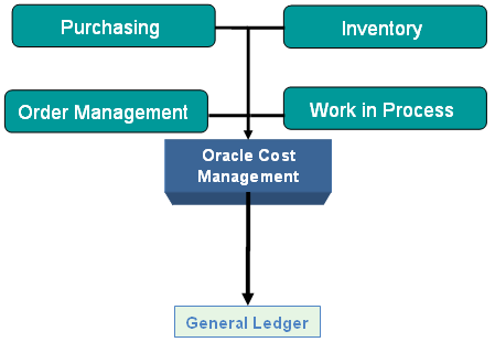 Inventory Valuation Methods: A Comprehensive Guide