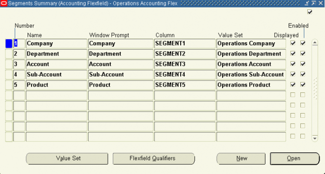 basic chart of accounts structure