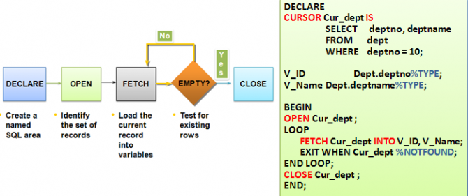 PL SQL Cursors Oracle ERP Apps Guide