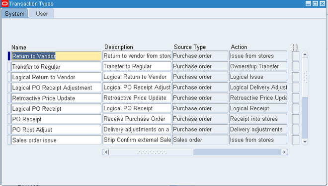 MTL_TRANSACTION_TYPES | OracleUG