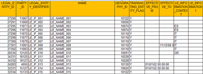 legal-entity-table-name-in-oracle-fusion-brokeasshome