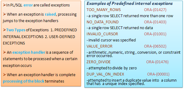 How To Declare User Define Exception Using PRAGMA EXCEPTION_INIT